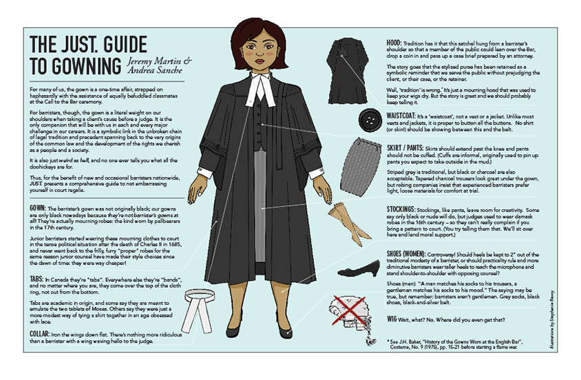 The Just Guide to Gowning