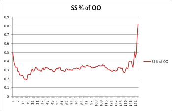 Mediation Stats SS %25 of OO