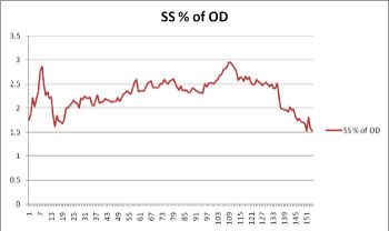 Mediation Stats SS %25 of OD