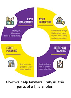 2020 Financial Article How can we help Lawyers unify